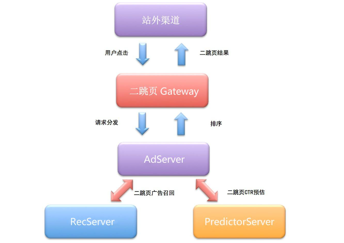 信息流的竞价排名是广告展示的决定因素吗？——探讨信息流广告的价值与风险