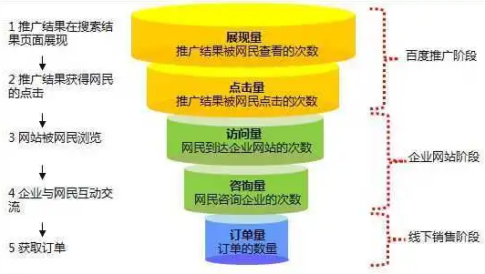 SEM推广代运营：是一种创新的网络营销模式，还是一种低效的资源浪费？