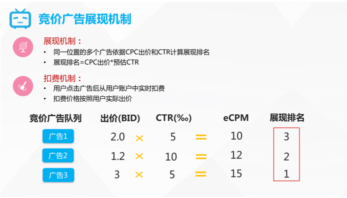 竞价创意自动生成工具是进步还是保守？