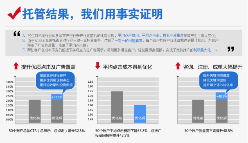 SEM竞价托管是否值得？——从成本、效果和风险三个角度分析