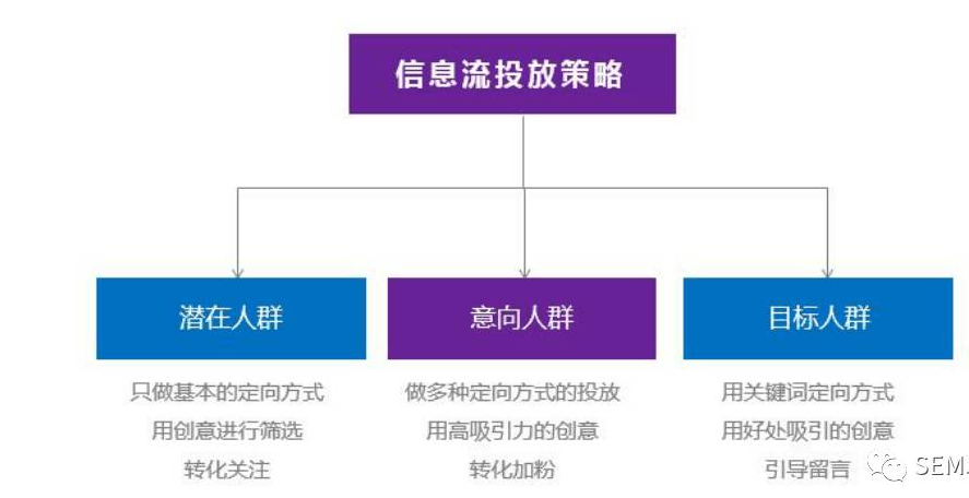 竞价排名机制是广告展示的公平还是不公平？我的观点是这样的