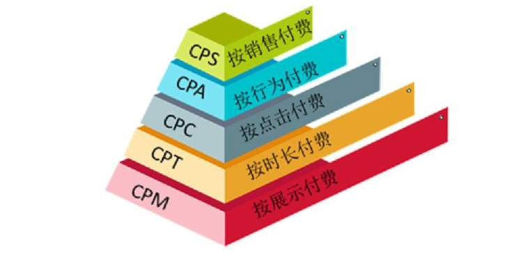 竞价OCPC如何操作账户？环境与发展的博弈