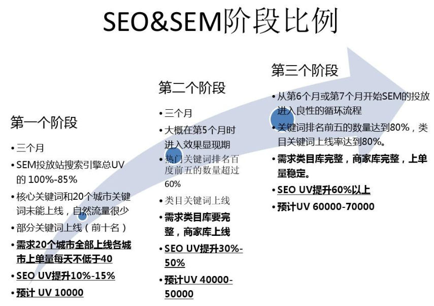 SEM专员的工作内容是什么？为什么这份工作很有挑战性？