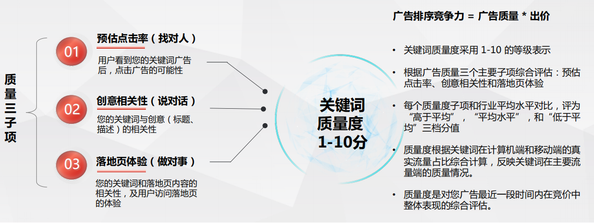 如何评估竞价代运营的效果和收益？