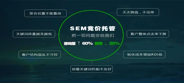 自营竞价推广的企业和外包竞价推广的企业，谁更赚钱？这篇文章告诉你答案！