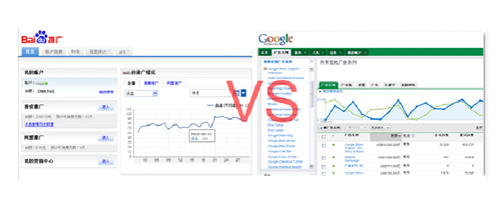 百度竞价和谷歌竞价的优劣分析