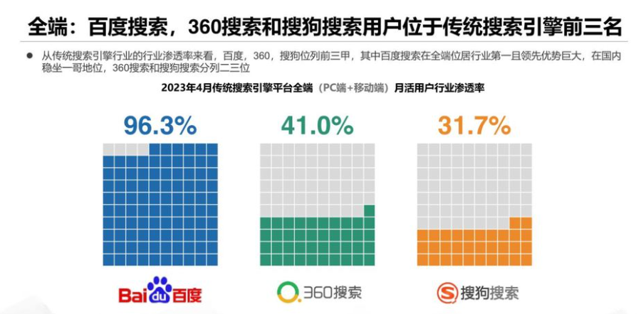 邢台市SEM行业的发展历程、现状和趋势，一文告诉你！