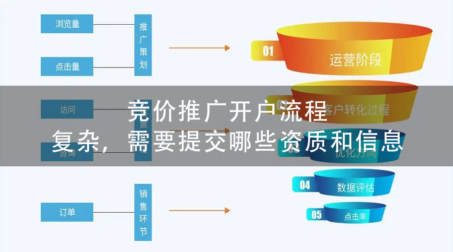 竞价推广开户流程复杂，需要提交哪些资质和信息