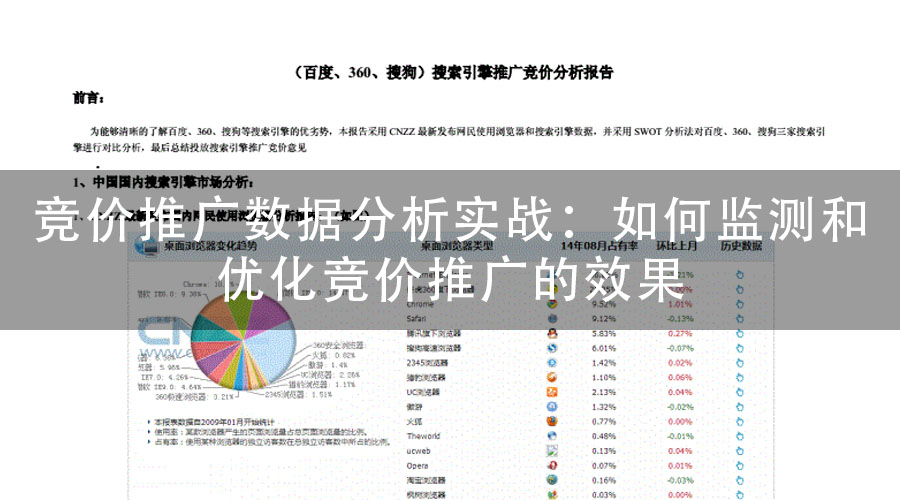 竞价推广数据分析实战：如何监测和优化竞价推广的效果