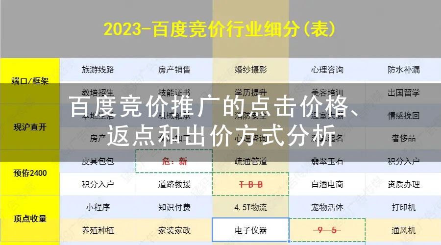 百度竞价推广的点击价格、返点和出价方式分析