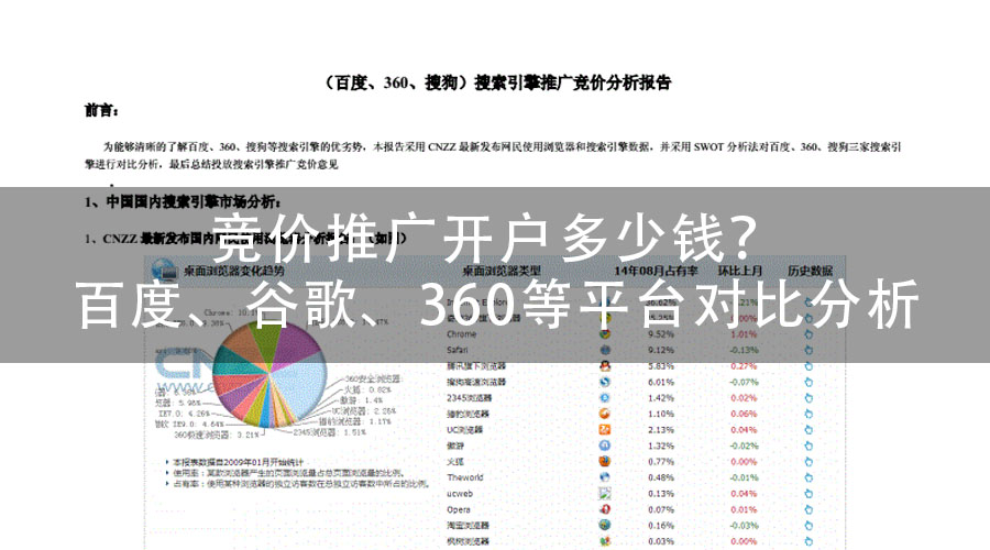 竞价推广开户多少钱？百度、谷歌、360等平台对比分析